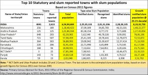 2020-04-02_slums-and-covid-9-top-10-cities