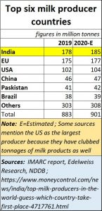 2020-04-07_milk-producers-top-6