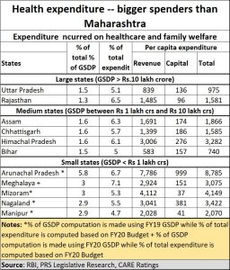 2020-04-08_Health-expenditure-Bigger-spenders