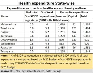 2020-04-08_Maharashtra-healthcare-expenditure