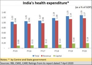 2020-04-08_health-expenditure-by-government