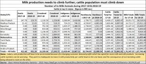 2020-04-09_milk-prodn-cattle-popln