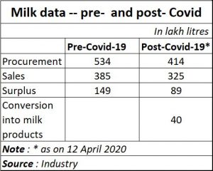 2020-04-14_Milk-damand falls