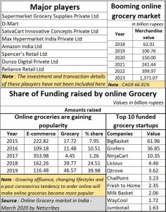 2020-04-16_online-groceries-composite