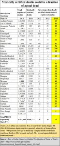 2020-04-23_Death-registrations-certifications