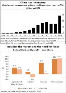 2020-04-30_India-Invest