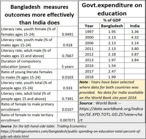 2020-02-18_Education3-Bangladesh-India