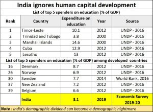 2020-02-18_education-3_human-capital