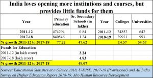 2020-02-18_education2-govt-expend