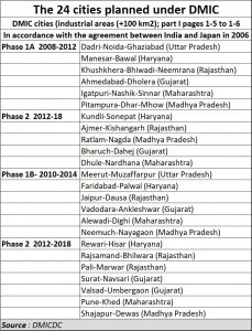 2020-05-05_DMIC-city-zones