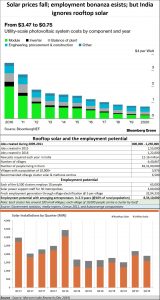 2020-05-07_solar-potential-ignored