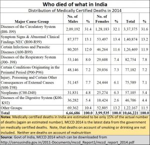 2020-05-14_deaths-in-India