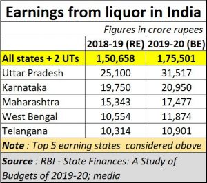 2020-05-14_liquor-earnings-by-govt-in-India