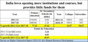 2020-05-18_education-more-institutes-less-money