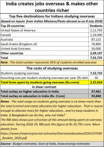 2020-05-18_education-overseas-costs