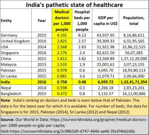 2020-05-19_atma-nirbhav-healthcare-doctors-beds-India