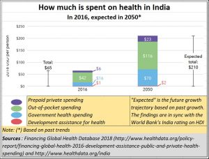 2020-05-19_atma-nirbhav-healthcare-patient-spend