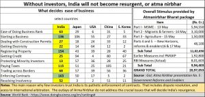 2020-05-21_atma-nirbhar-investments