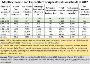 2020-05-28_Agri-income
