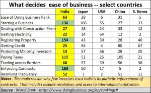 Atma-Nirbhar-ease-business.parameters