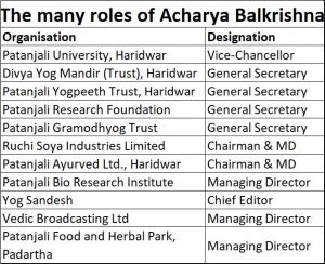 2020-05-27_Roles-Acharya-Balkrishna