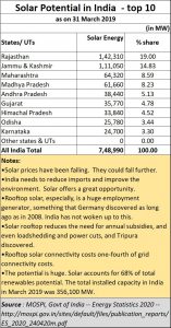 2020-06-11_Solar-potential-India