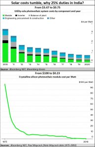 2020-06-11_Solar-tumbling-costs