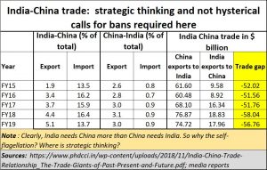 2020-07-02_India-China-trade