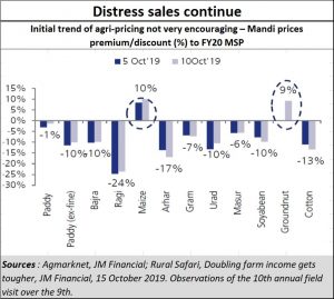 2020-07-09_farm-distress-sale