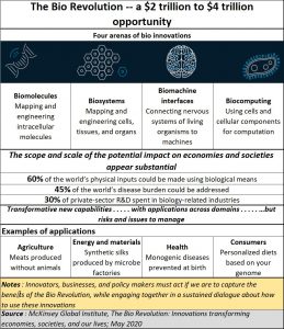 2020-07-23_bio-disruption