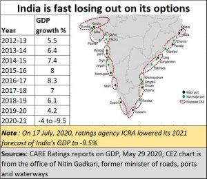 2020-07-30_GDP-growth-options