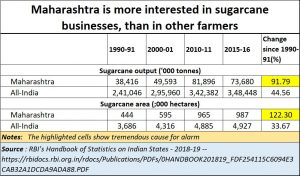 2020-08-06_Maharashtra-sugarcane-interests