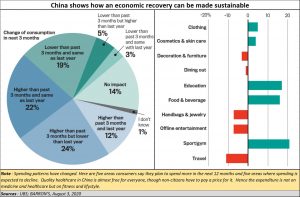 2020-08-13_China-expenditure-patterns