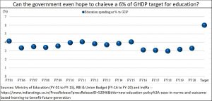 2020-08-20_NEP-six-percent-target