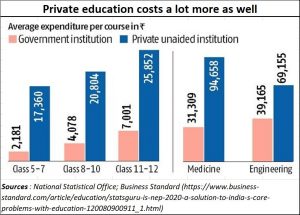 2020-08-20_NEP_private-education-costs