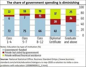 2020-08-20_NEP_reducing-govt-share