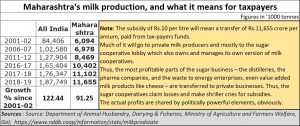 2020-08-30_Maharashtra-milk-subsidies