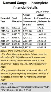 2020-09-03_Nami-Gange-incomplete-financials