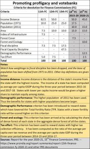 2020-09-10_finance-commissions-skewed-norms