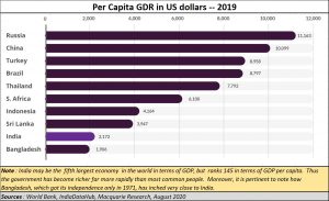 2020-09-17_McQuarrie-per-capita-GDP