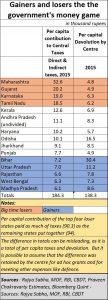 2020-09-17_Per-capita-taxes-devolution