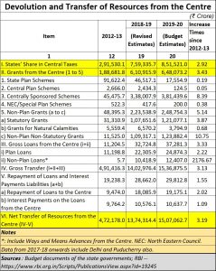 2020-09-17_RBI-how-money-was-allocated