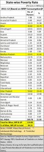 2020-09-17_poverty-state-wise