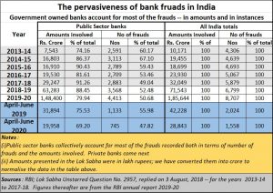 2020-09-24_Bank-frauds