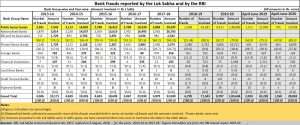 2020-09-24_Bank-frauds-complete-table