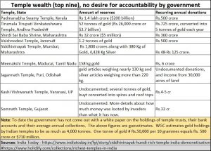 2020-09-24_Temple-wealth