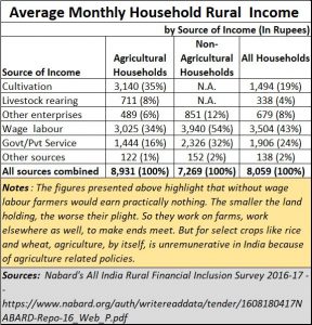2020-10-01_rural-incomes