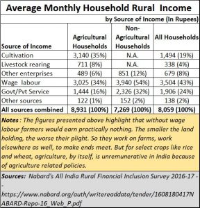 2020-10-01_rural-incomes