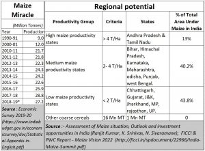 2020-10-08_Maize-prodn-potential