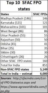 2020-10-15_SFAC-FPOs